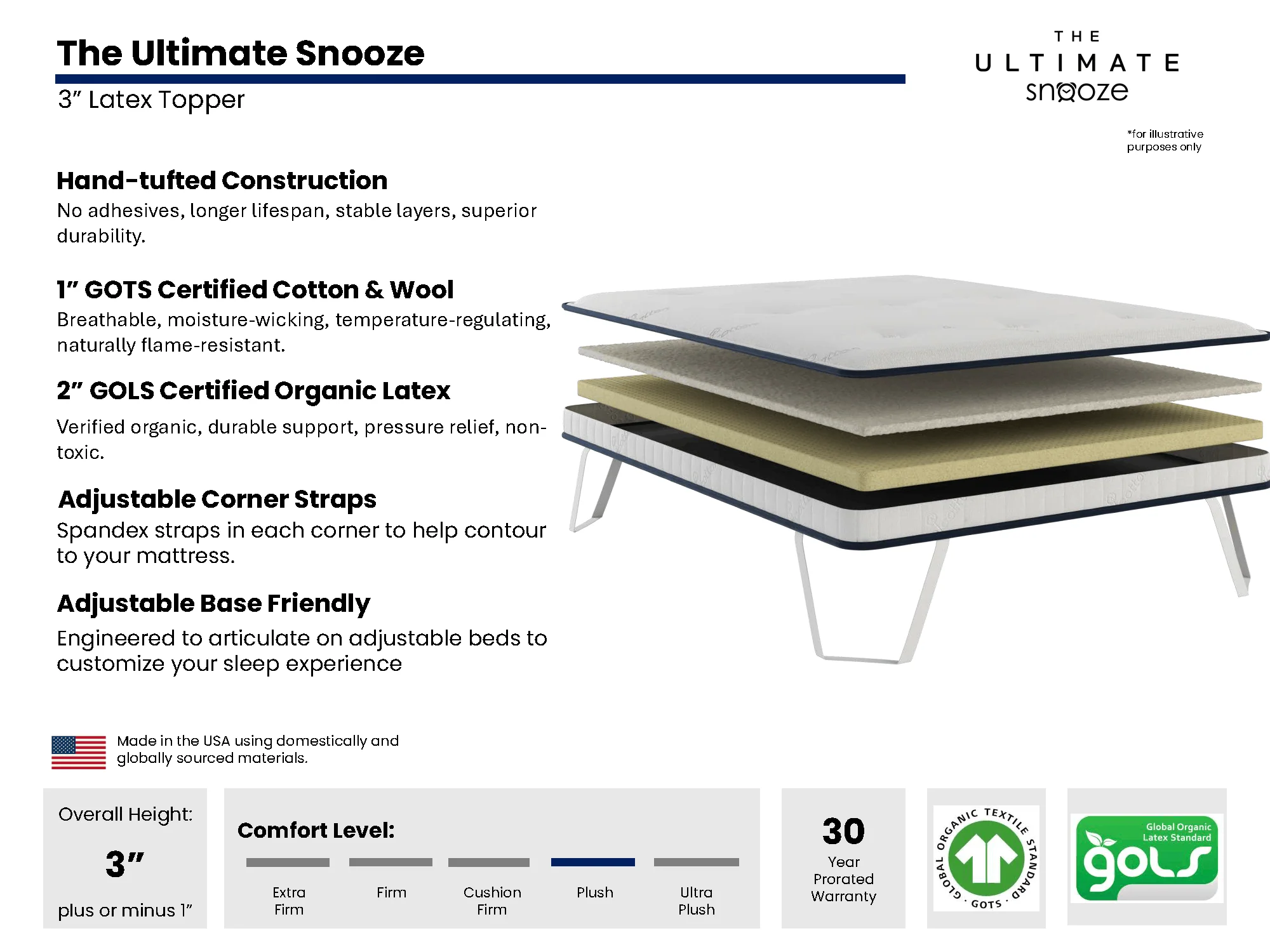 The Ultimate Snooze Organic Latex Mattress Topper - Image 5